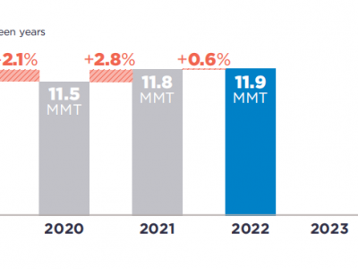 可口可樂(lè )、百事可樂(lè )、雀巢、聯(lián)合利華···2022年P(guān)CR使用情況如何？