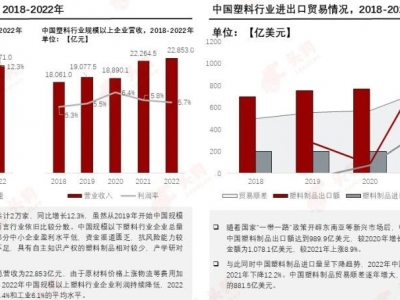 塑料革新，邁向“再生”未來(lái)